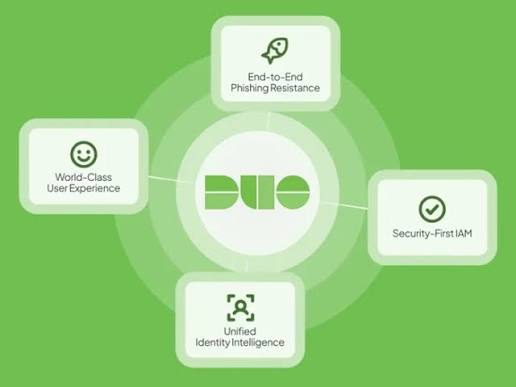 About Duo Products, Solutions, Use Cases, Benefits, and More | Cisco Duo