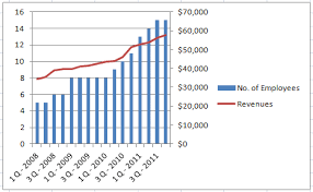 Two Different Chart Types In One Graph Excel Example Com