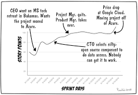 Burn Up Chart Devops Com