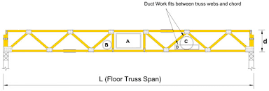 We custom design and build floor trusses with spans up to 40 ft. Trusses Vs Floor Joists Layout Explain Please The Garage Journal Board