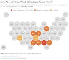 Maybe you would like to learn more about one of these? A Roundup Of State Bans On Abortion Early In Pregnancykaiser Health News