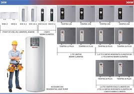 Siebel Eltron Tankless Water Heater Size Guide Displaying