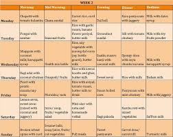Sample Daily Menu For 3 Year Old Pure Veg Tamilian Cuisine