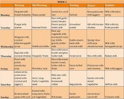 Sample Daily Menu For 3 Year Old Pure Veg Tamilian Cuisine