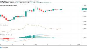 Update on the sec, ripple, and xrp lawsuit: Ripple And Sec Likely To Settle Lawsuit More Upside For Xrp Soon Forex News By Fx Leaders