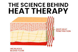 Image result for Local Heat Therapy