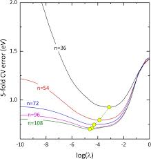 When xiangling uses her elemental skill, guoba will deal aoe pyro dmg 4 times. A Strategy To Apply Machine Learning To Small Datasets In Materials Science Npj Computational Materials