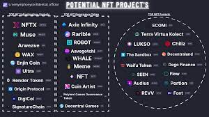Homeless Itcoineᚱ Op Twitter Releasing Our Top Nft Project S We Did One Last Year Thought Do It Again I Think Nft Hype Just Started And Currently Lot In 2021