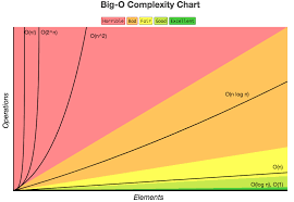 Big O Notation Algorithm Complexity Sizing Big O Notation Time Complexity Bubble Sort