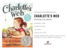 Comprehension by chapter, vocabulary challenges, creative reading response activities and projects, tests, and much more! Charlotte S Web Overview Teachthought