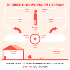 Capsular synonyms, capsular pronunciation, capsular translation, english dictionary definition of capsular. German Phrases Archives Page 2 Of 7 Germanpod101 Com Blog