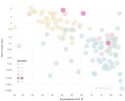 Some Coders Like It Hot But Most Prefer Colder Climates