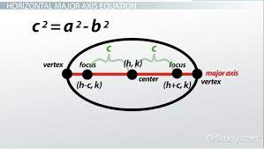 A conic section, or conic, is a shape resulting. Derive The Equation Of An Ellipse From The Foci Video Lesson Transcript Study Com