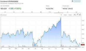 How To Read Stock Charts An Investor S Guide Stock Charts Mutual Funds Investing Amazon Stock