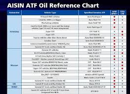 automatic transmission fluid compatibility guide technical