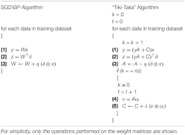 Последние твиты от rm_taka (@naqt_alarus). Frontiers Algorithm For Training Neural Networks On Resistive Device Arrays Neuroscience