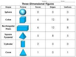 There is a large collection of 2d and 3d shapes, along with some of the here you will find a list of different geometric shapes to help you to identify a range of 2d and 3d shapes. Geometric Figures Three Dimensional Figures Study Guide 3 D Shapes