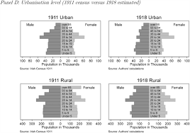 If money is not present in your account when a direct debit, standing order or future dated 365 payment is due, you have until 2pm that day to pay in enough money to ensure that the payment is made. Death Demography And The Denominator Age Adjusted Influenza 18 Mortality In Ireland Medrxiv