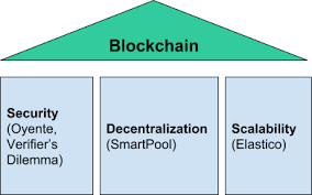 But one thing which has been constantly following the increasing curve is the technological development. Kyber Together Kyber S Past Present And Future By Loi Luu Kyber Network
