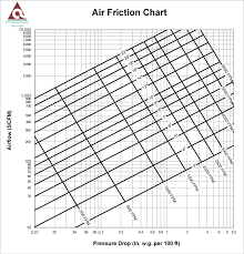 Friction Loss Calculator Atco Rubber Products Inc