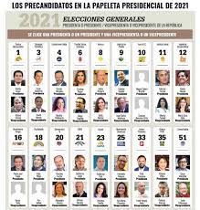 Elecciones ecuador 2021, noticias, entrevistas y resultados. Elecciones2021ec Ecuador Periodico El Zamorano Facebook