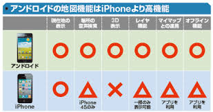 Simone rocha x h&mの返品は、オンラインでのみ承ります。 h&mよりスペシャルなお誕生日プレゼント. ã‚¢ãƒ³ãƒ‰ãƒ­ã‚¤ãƒ‰ã¨iphone åœ°å›³æ©Ÿèƒ½ã¯ã©ã†é•ã† æ—¥æœ¬çµŒæ¸ˆæ–°èž