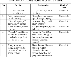 Jika begitu, ini jadi kasus perdata dan polisi tak terlibat lagi. Pdf The Analysis Of Grammatical Shifts In Harry Potter Lthe Chamber Of Secretsr Novel A Comparative Translational Study Semantic Scholar