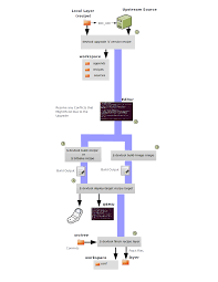 Yocto Project Mega Manual