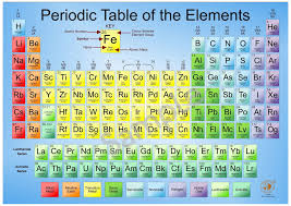 Pin On Tabla Periodica De Quimica