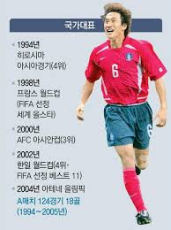 유상철 (柳想鐵, 1971년 10월 18일 ~ ) 은 대한민국의 전 축구 선수이자 현 지도자이다. Ks0lwo0wfk5ocm