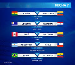 Lo más leído en futbolperuano.com. Argentina Ya Tiene Fechas Y Horarios Definidos Para Las Eliminatorias Sudamericanas La Noticia Web