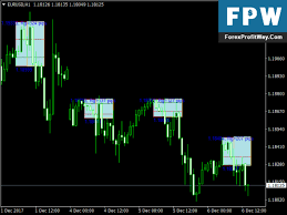 Download Asian Breakout Range Best Free Forex Indicator For