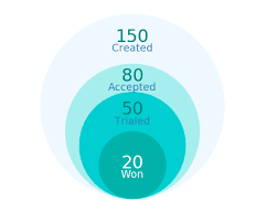 Radial Funnel Chart R And Python Code Examples The