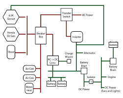 Learn about wiring diagram symbools. Wiring Diagram School Bus Conversion Skoolie Bus Conversion