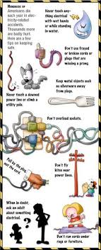 7 never work alone in the workshop 9. 110 Electrical Safety Ideas Electrical Safety Safety Electricity