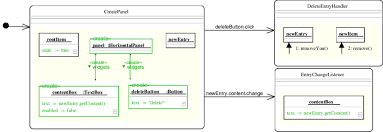 Example Action Chart Diagram Download Scientific Diagram