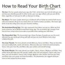 How To Read Your Birth Chart Astrology Chart Birth Chart Astrology Astrology