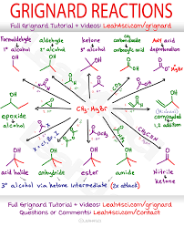 Pin On Orgo Cheat Sheets Tutorials And Reference Material