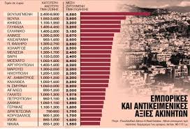 Οι ιδιώτες εκτιμητές έχουν πιάσει για τα καλά δουλειά με αυτοψίες και συλλογή στοιχείων στις περιοχές που έχει. Ekorinthos Tre3te Na Prolabete Prin Tis Nees Antikeimenikes A3ies Akinhtwn