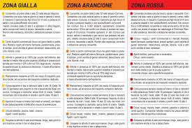 La regione sicilia diventa zona gialla. Zona Gialla Tre Regioni Verso Il Cambio Di Colore Da Domenica E Sicilia Arancione