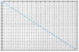 Pin On 100 Free Multiplication Table Charts Pdf