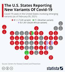 Chart The U S States Reporting New Variants Of Covid 19 Statista