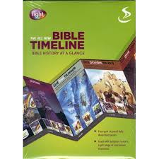 Bible Timeline Wall Chart