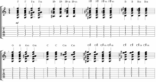 A killer exercise to improve your bar chords hold your index finger down on the 7th fret, with the 3 other fingers start picking patterns. Effective Exercises To Make Barre Chords Sound Clean Guitarhabits