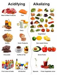 Eat as much from this alkaline foods list to help you rebalance your body ph, to cure ailments and fight cancer! Pin On Health Wellness