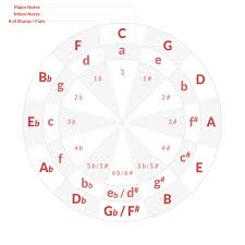 All Guitar Scale Charts In One Tool Electric Herald