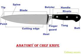 Chef Knife Anatomy Chefs Knife Parts Chefs Knife Secrets Unknown Side Of Knife In 2020 Kitchen Knives Knife Chef Knife