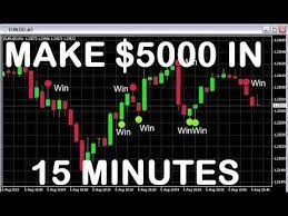 Win 5000 In 15 Minutes Binary Option Trading Strategy Candle And Indicator Youtube Options Trading Strategies Option Trading Trading Strategies