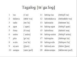 Numbers Tagalog Words Filipino Words Learn Japanese