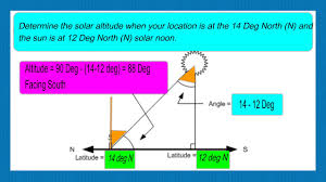How To Calculate Solar Altitude Angle Sun Position Altitude Angle Elevation Angle